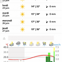 Nom du fichier=IMG_6425_5B800x6005D.PNG
Taille du fichier=84Ko
Dimensions : 337x600
Ajouté le : 03 Juillet 2019 IMG_6425_5B800x6005D.PNG